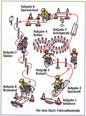 Fahrrad-Parcours